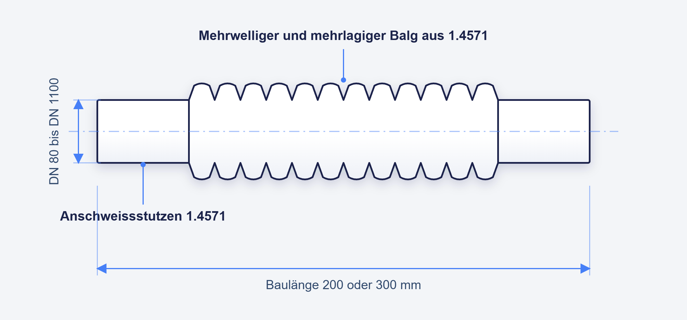 Schnittzeichnung eines Axialkompensators mit mehrwelligem Balg aus 1.4571, beidseitigen Anschweissstutzen, Nennweite DN 80 bis DN 1100 und Baulänge 200 oder 300 mm