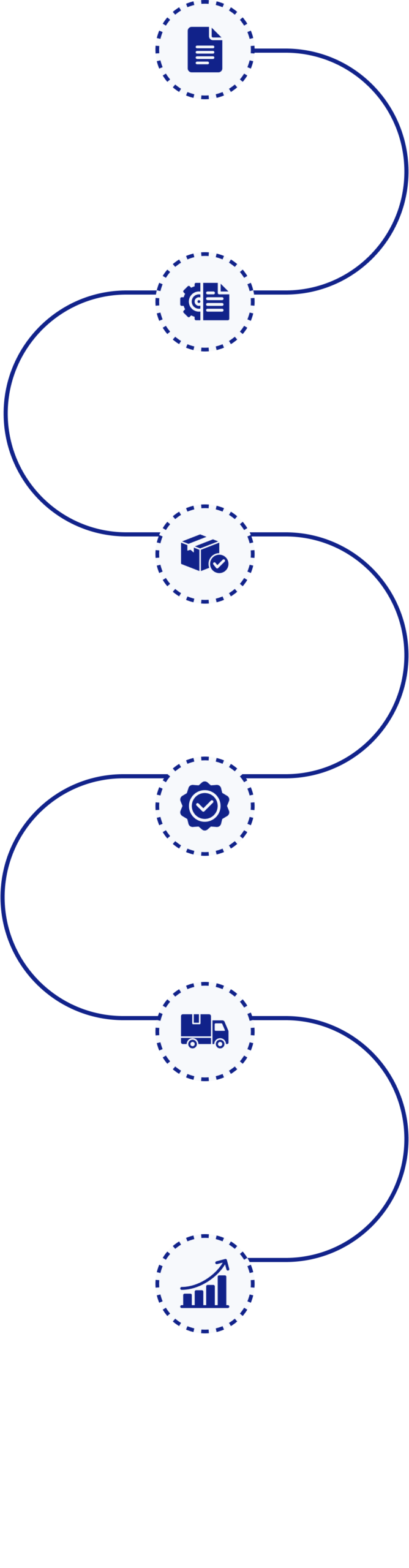 Schematischer Ablauf einer Bestellung bei Eurolog