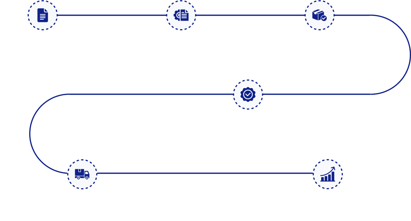 Schematischer Ablauf einer Bestellung bei Eurolog