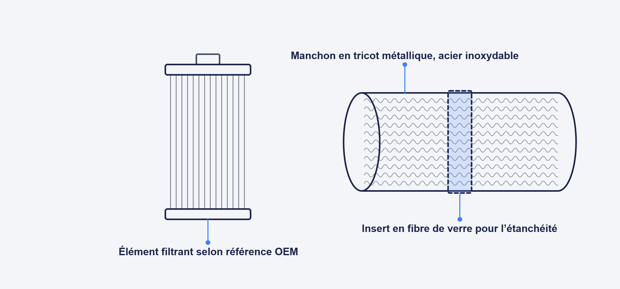 Dessin technique d’un élément filtrant et d’un manchon en tricot métallique avec insert en fibre de verre