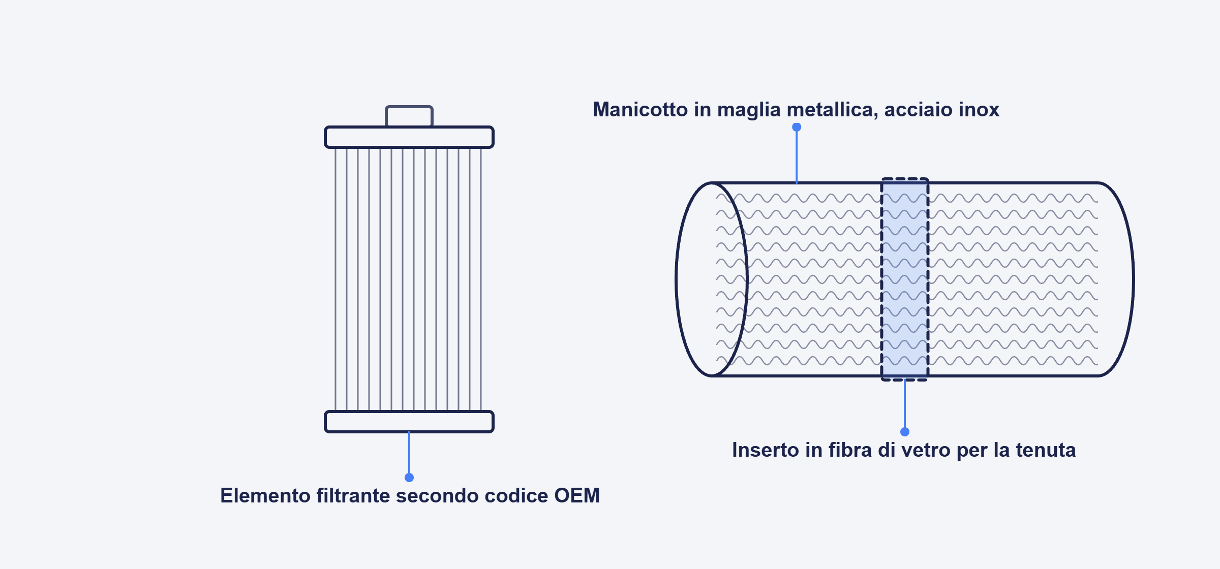 Disegno tecnico di un elemento filtrante e di un manicotto in maglia metallica con inserto in fibra di vetro