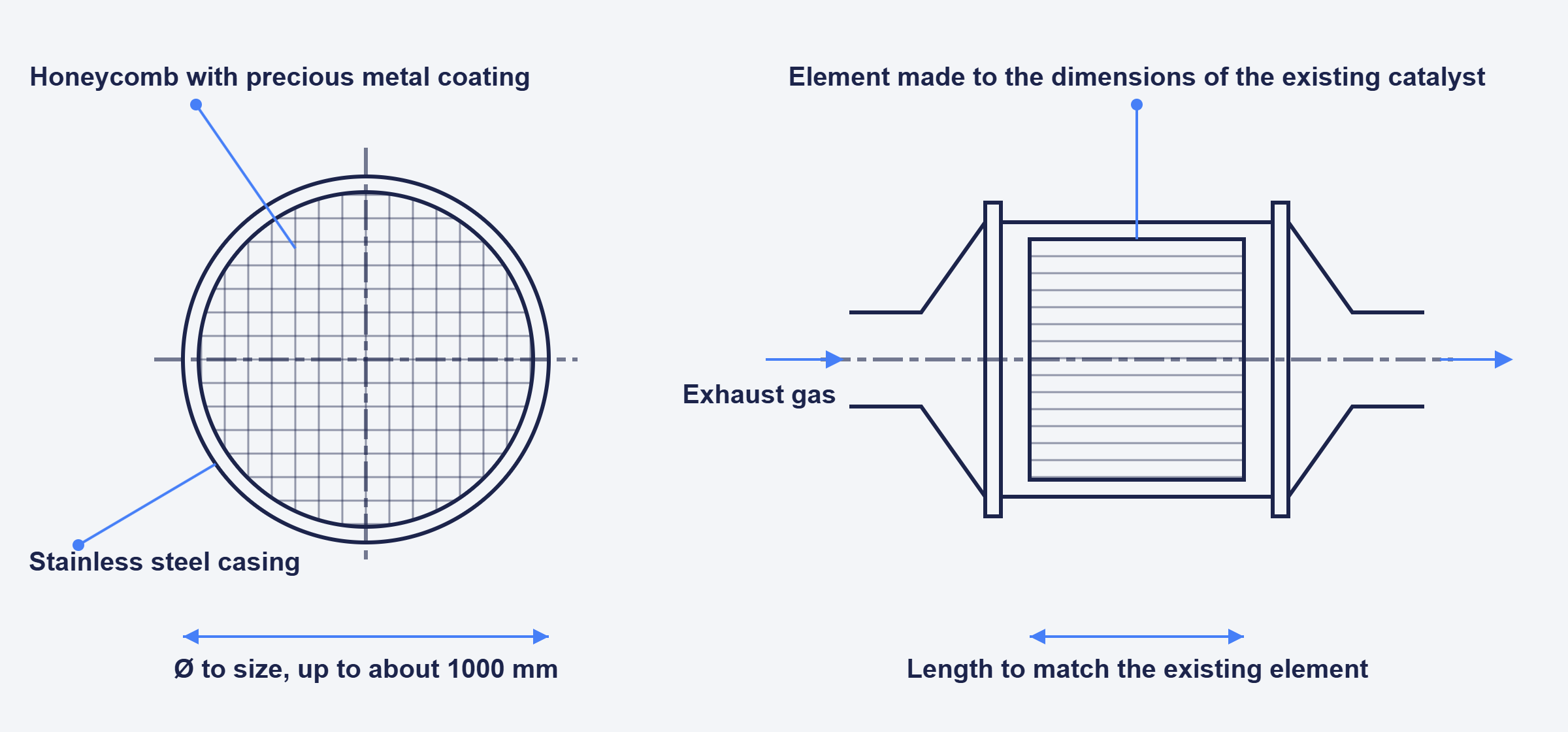 Technical drawing of an oxidation catalyst element with honeycomb and stainless steel casing