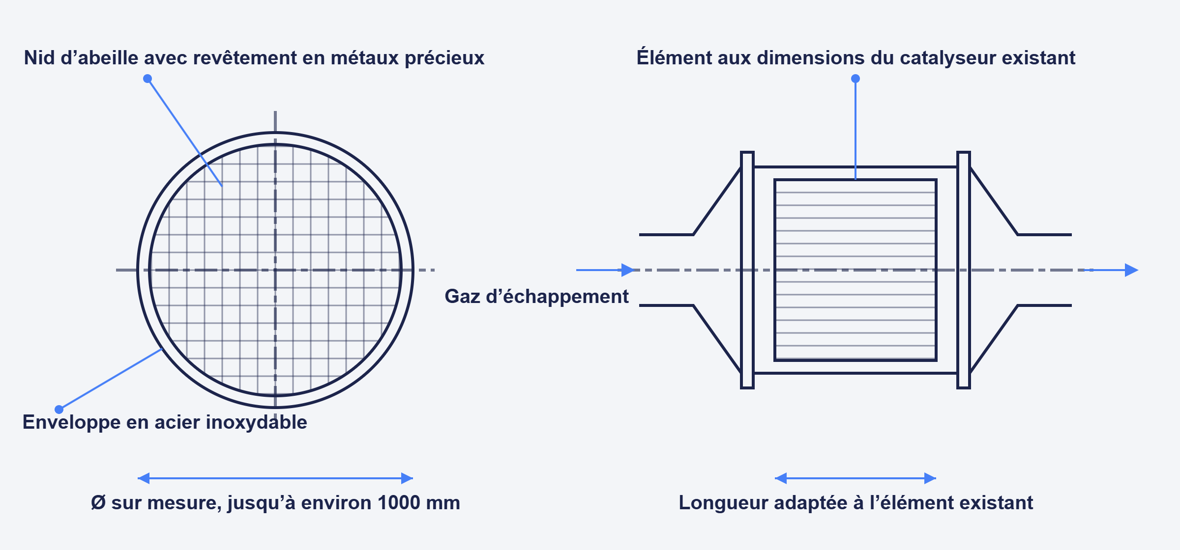 Dessin technique d’un élément de catalyseur d’oxydation avec nid d’abeille et enveloppe en acier inoxydable