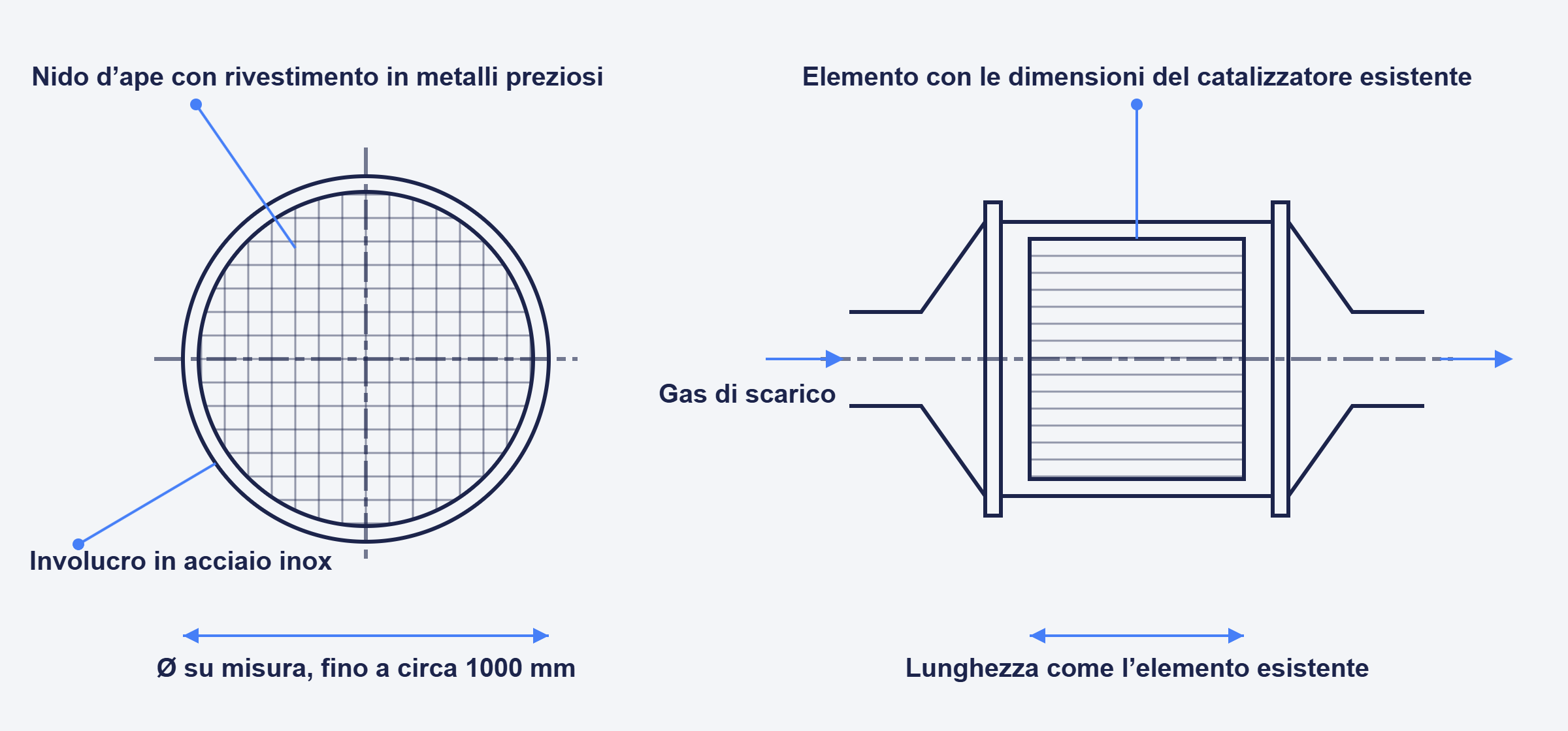 Disegno tecnico di un elemento catalizzatore di ossidazione con nido d’ape e involucro in acciaio inox