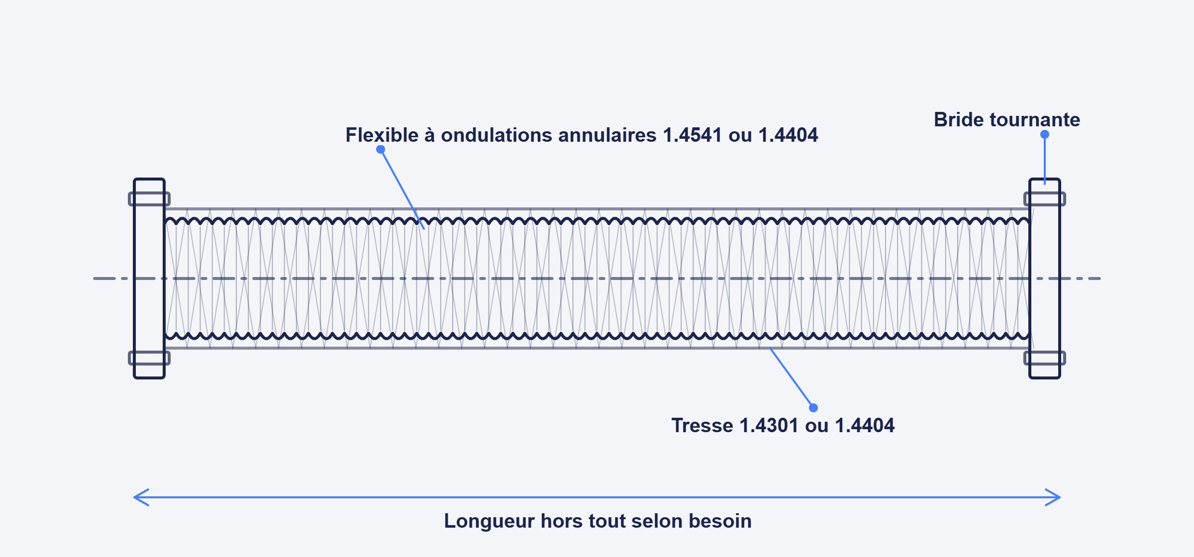 Dessin technique d’un flexible en acier inoxydable à ondulations annulaires avec tresse et brides tournantes