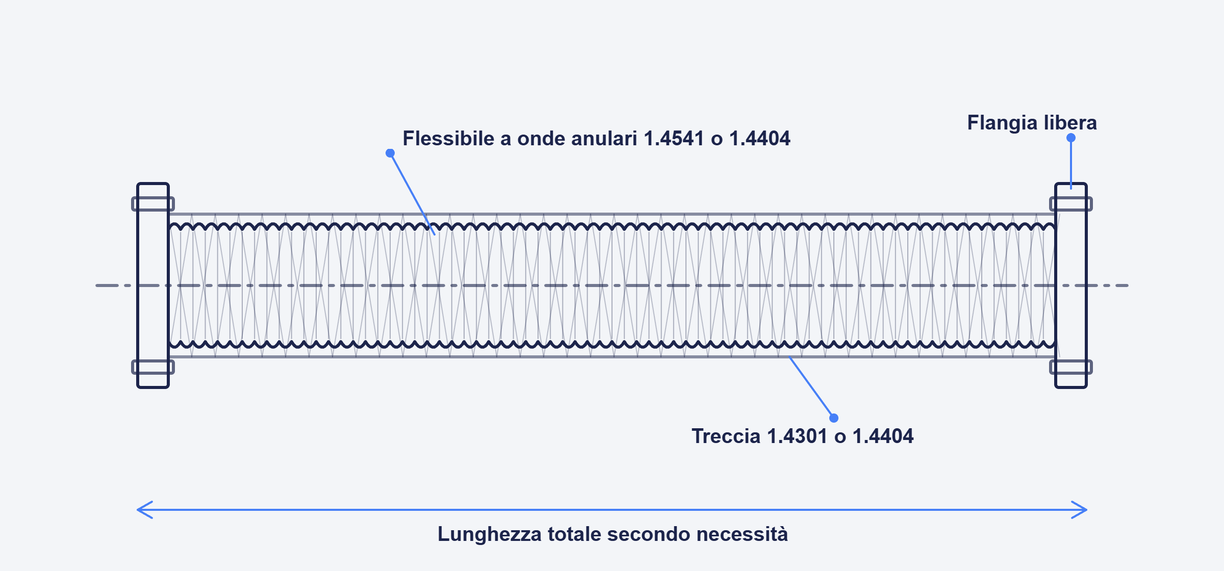 Disegno tecnico di un tubo flessibile in acciaio inox a onda anulare con treccia e flange libere