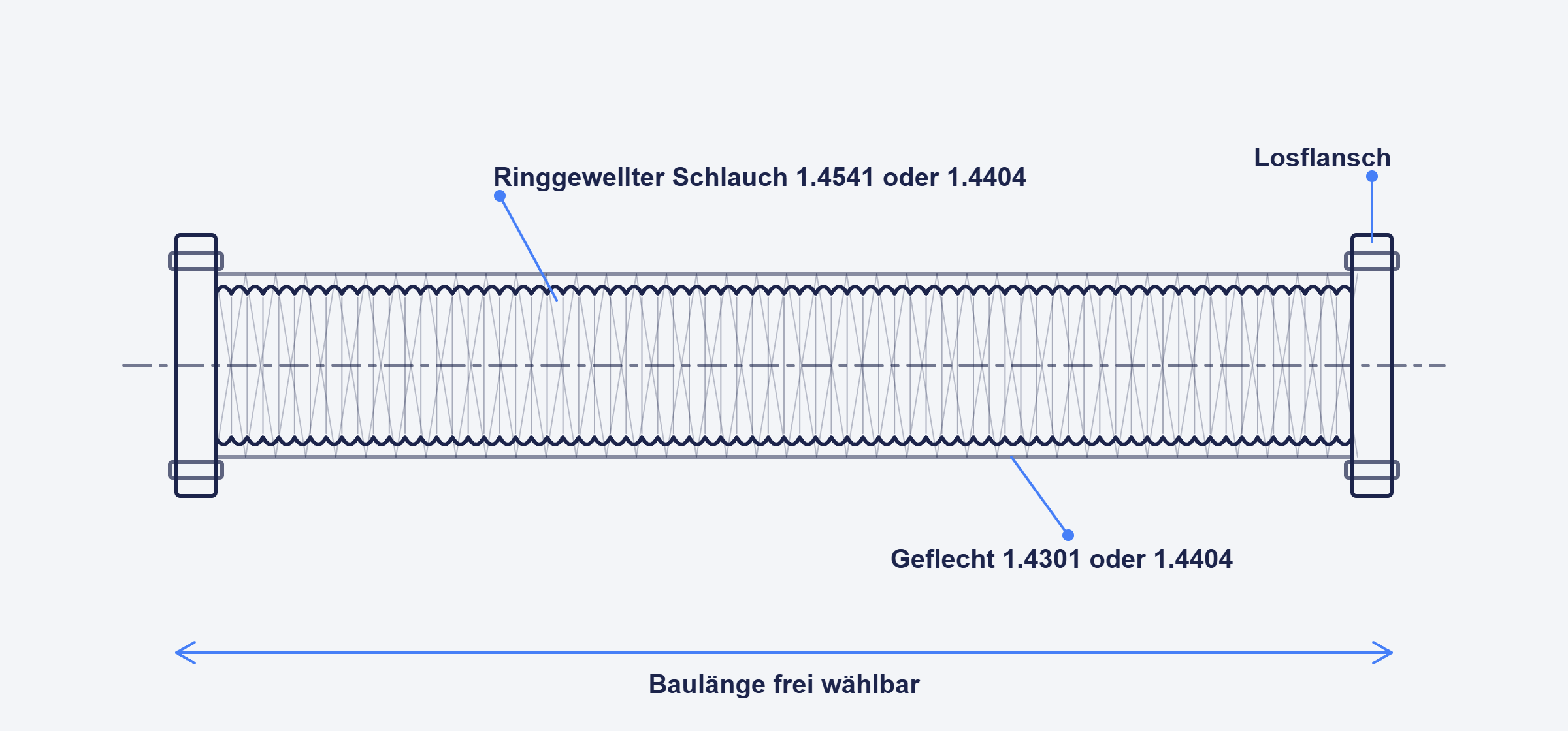 Technische Zeichnung eines ringgewellten Metallschlauchs mit Geflecht und Losflanschen