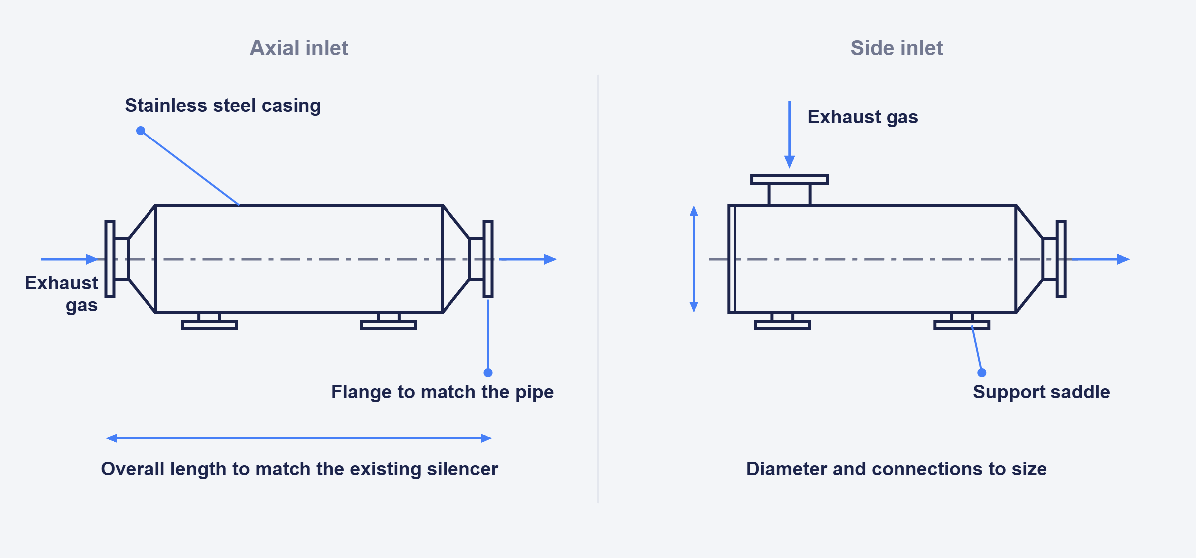 Technical drawing of an exhaust silencer with axial and side inlet