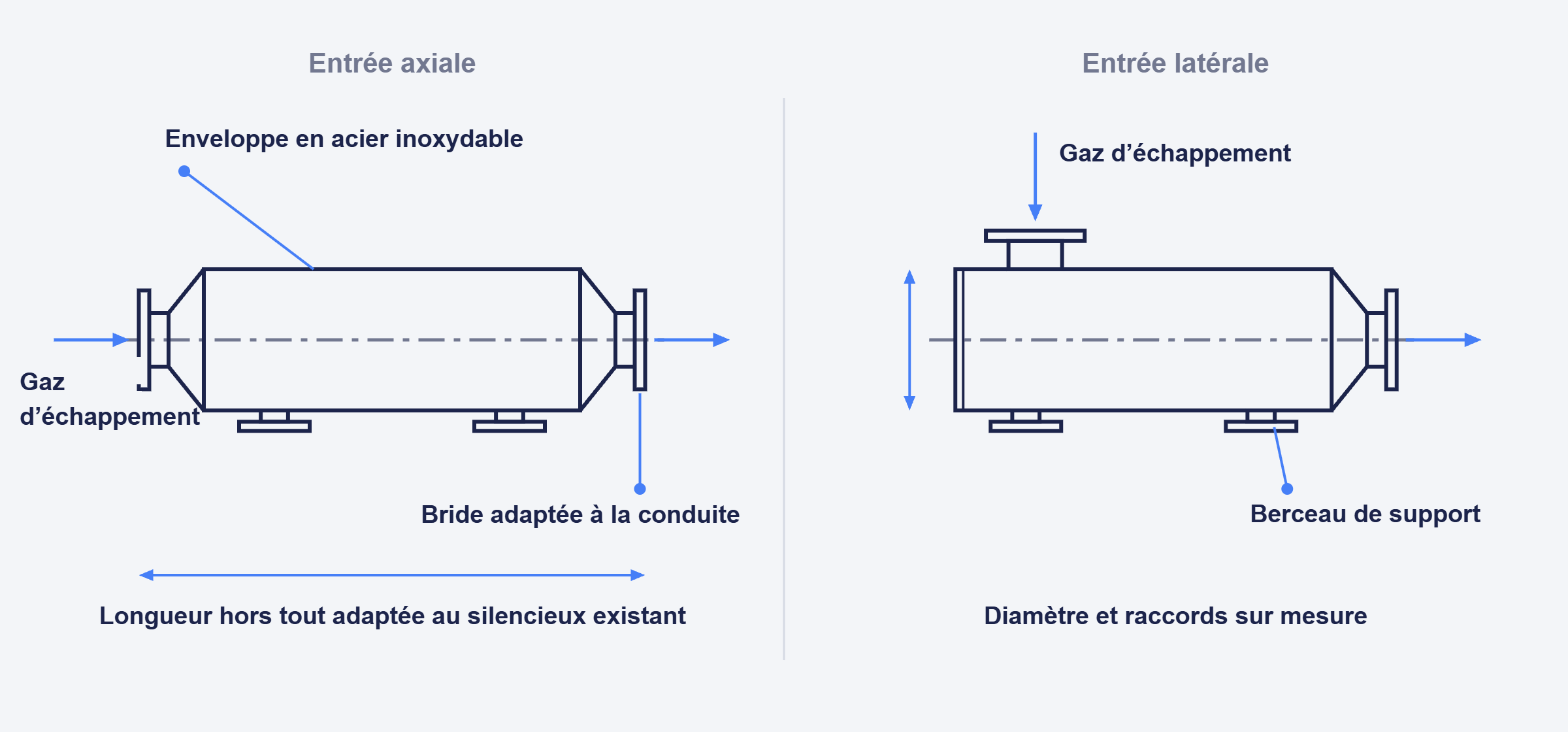 Dessin technique d’un silencieux d’échappement avec entrée axiale et latérale
